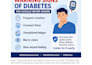 create engaging diabetes awareness social media posts and captions